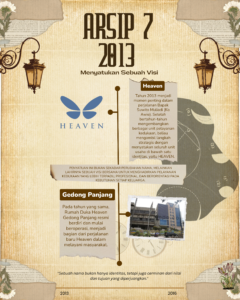 Arsip terus berkembang